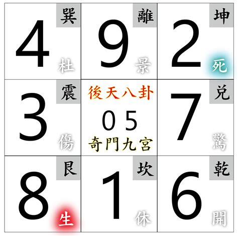 數字 能量|數字能量教學 彙整